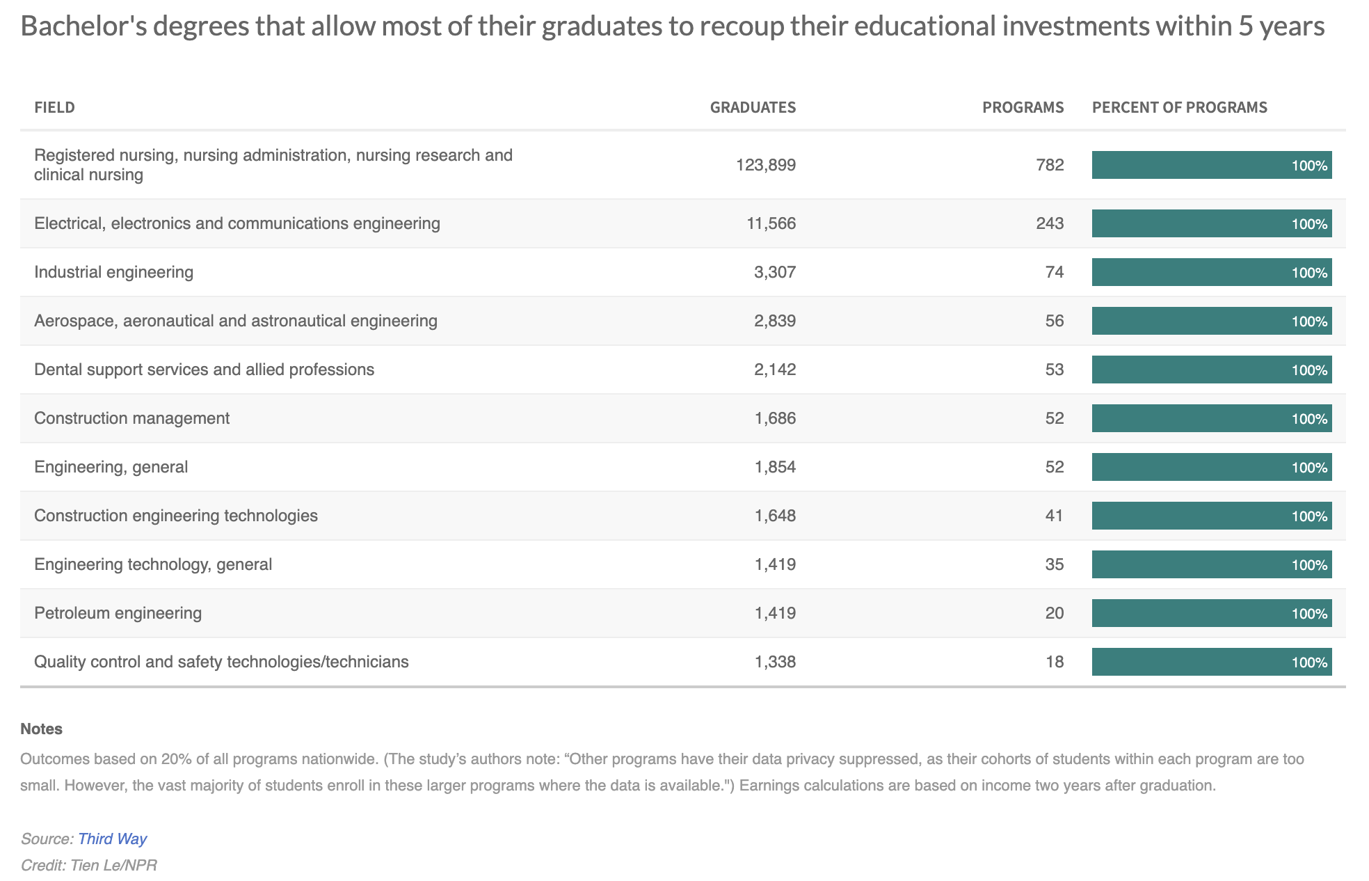 Want to find an affordable college? There's a website for that