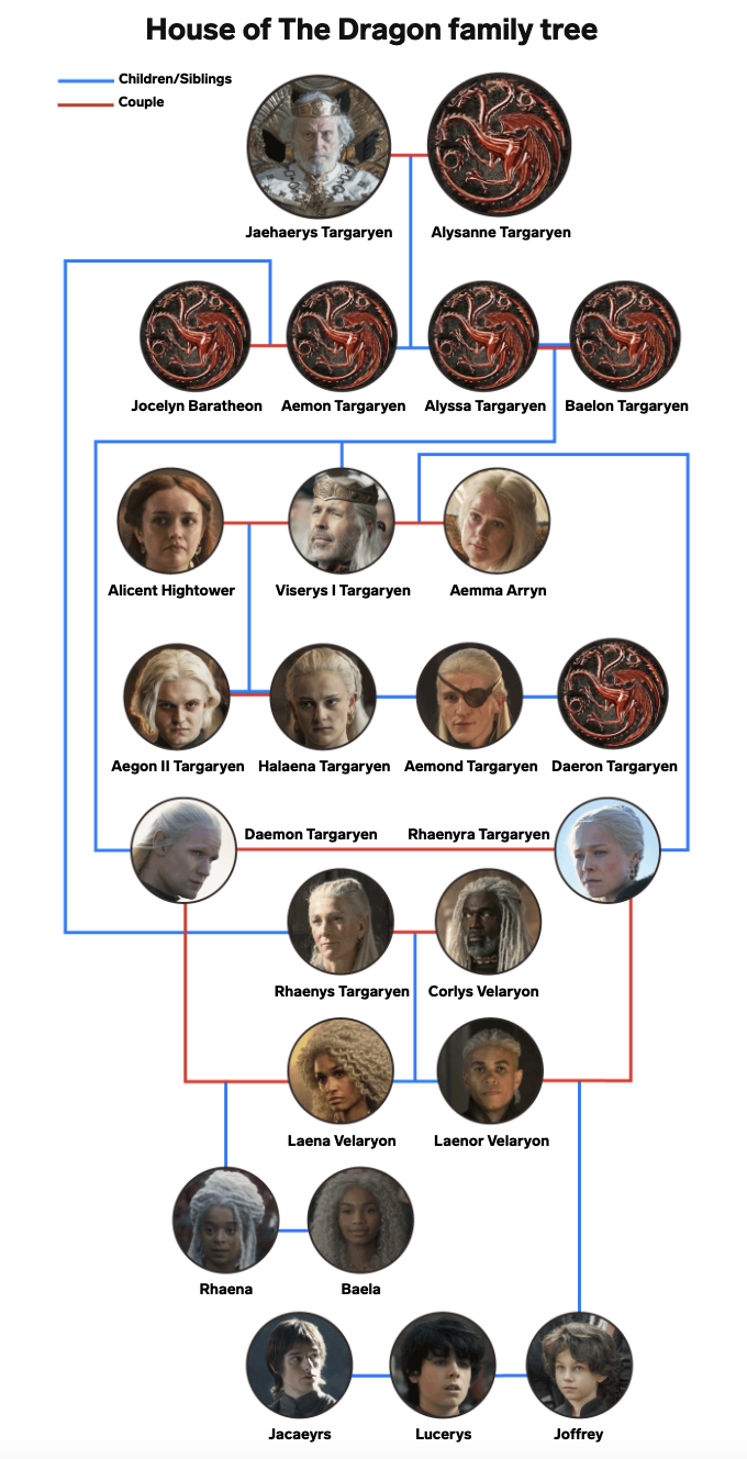 See how the main characters in 'House of the Dragon' are all related to each other