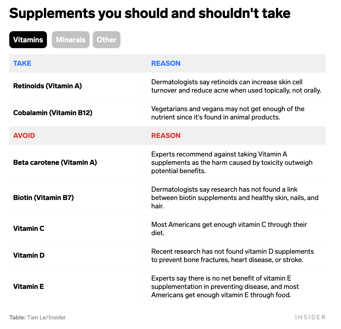 Most dietary supplements are a waste of money. Here are the ones to take, and what you should avoid.