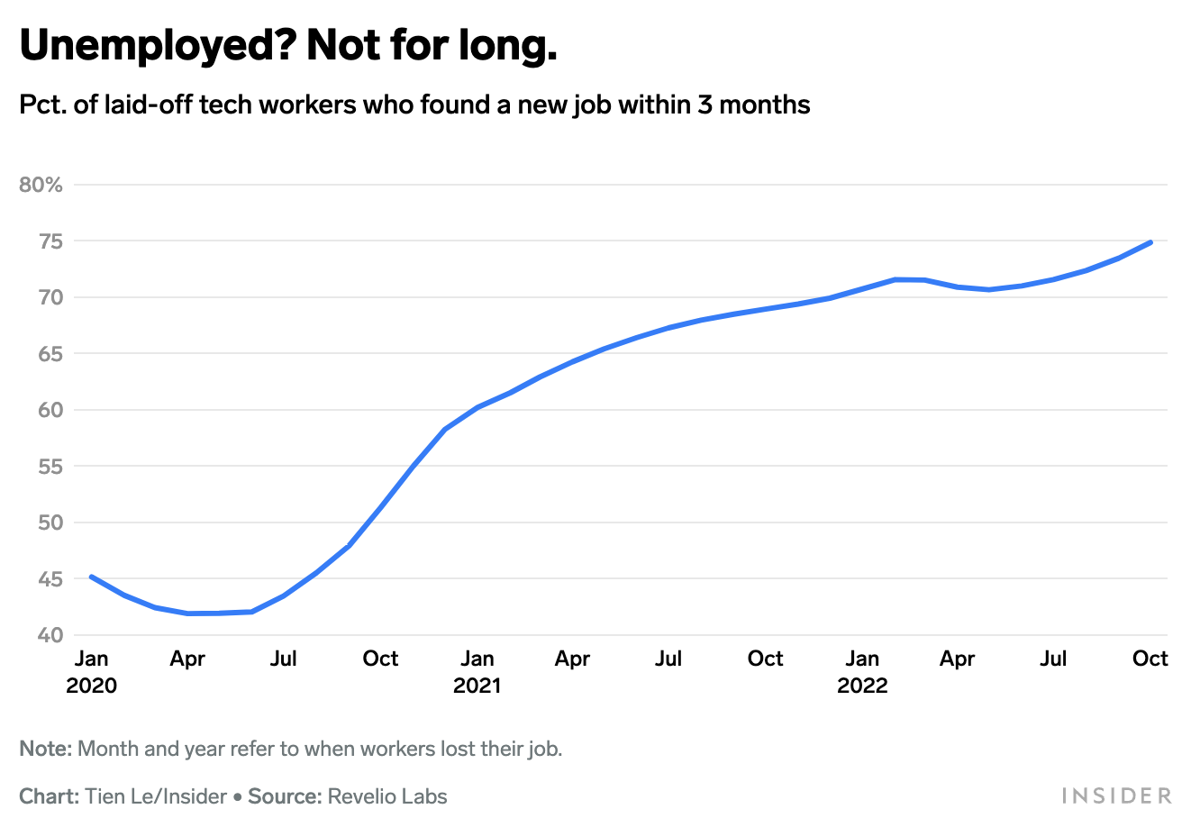 The hidden upside of tech layoffs