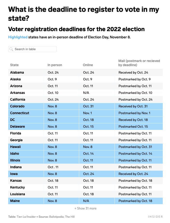 Everything you need to know about voting in the 2022 midterm elections