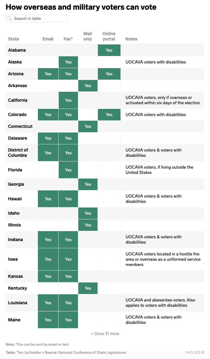 Everything you need to know about voting in the 2022 midterm elections