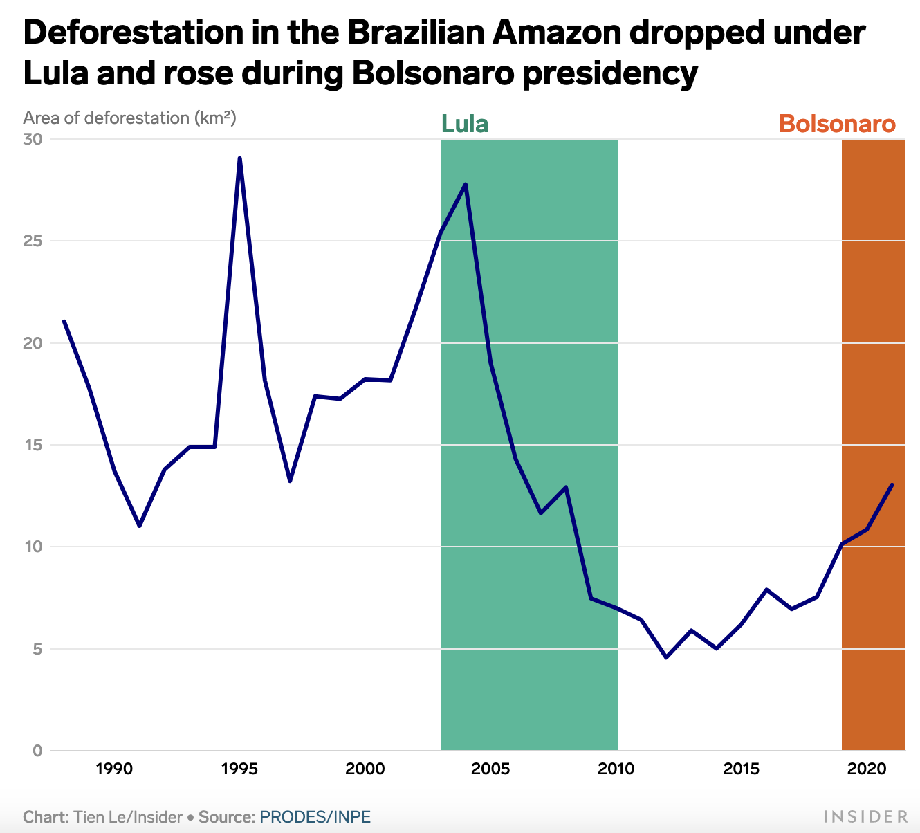 Brazil's presidential election may determine the fate of the Amazon rainforest — and the entire planet's climate