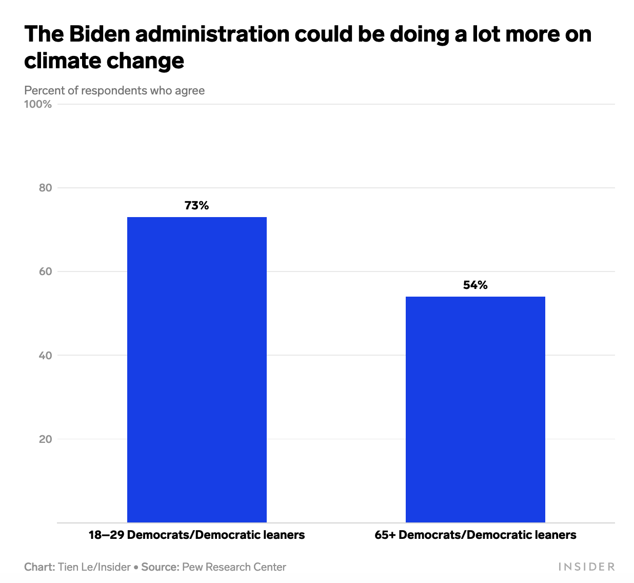 Millennials and Gen Z want to stop a climate catastrophe. But first they have to get elected.