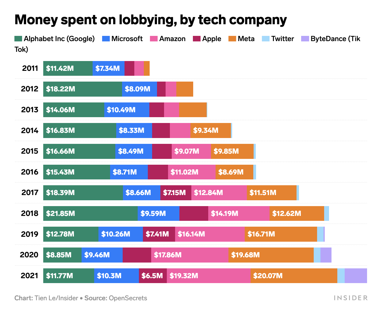 Tech leaders dish on how asinine it is to try to describe their companies, products, and worth to Congress