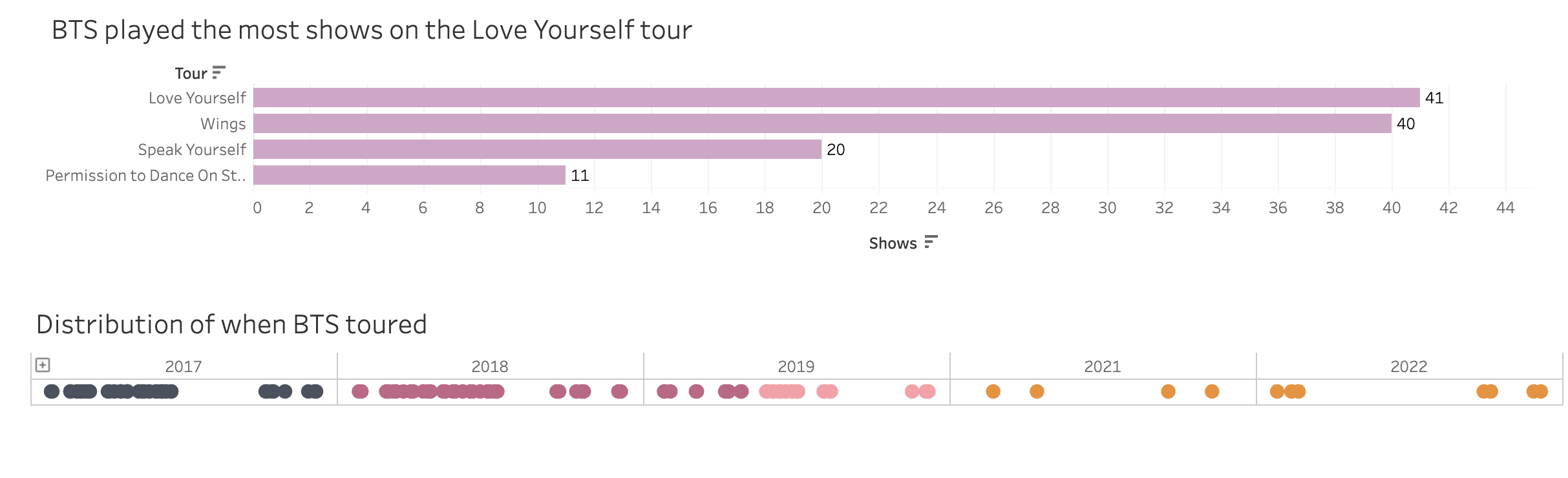 Touring with BTS